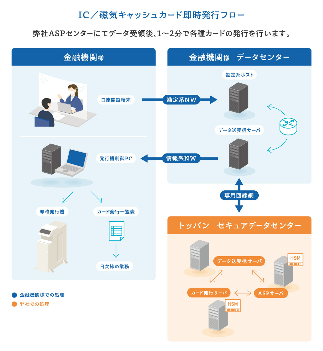 ICカード即時発行｜TOPPAN DIGITAL